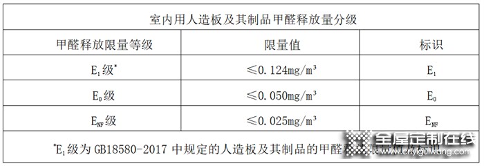 兔寶寶全屋定制：新國(guó)標(biāo)ENF級(jí)環(huán)保標(biāo)準(zhǔn)你還不知道嗎？