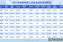 2021年家居定制行業年報研究報告