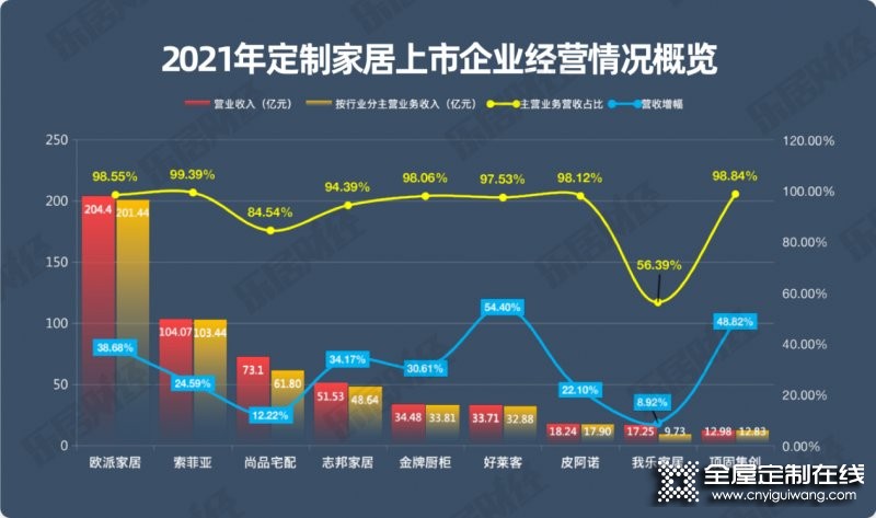 2021年家居定制行業(yè)年報研究報告_2