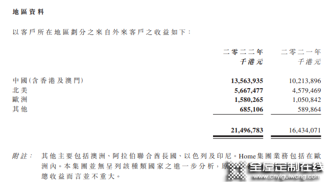 敏華2022財年營收188億元，中國區(qū)收入首破百億！_3