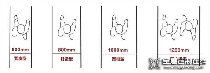 全友全屋定制 | 超詳細的家裝尺寸大全，要裝新家的趕緊收藏！