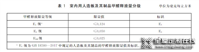 歐琳“和芯板”五層升級，全家健康從源頭守護